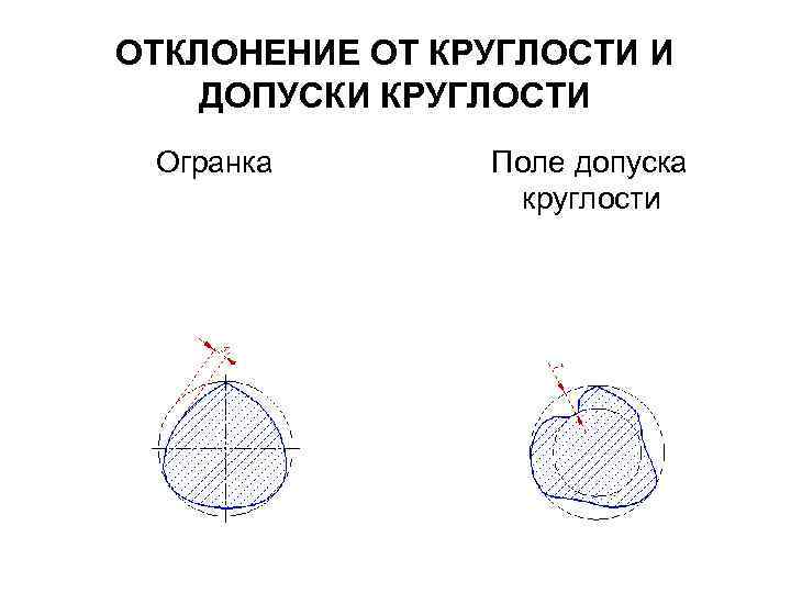 Округлость на чертеже