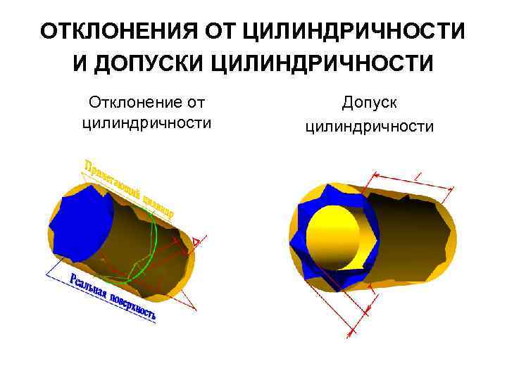 Допуск цилиндричности на чертеже