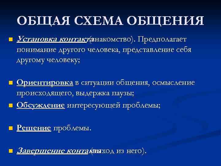 ОБЩАЯ СХЕМА ОБЩЕНИЯ n Установка контакта (знакомство). Предполагает понимание другого человека, представление себя другому