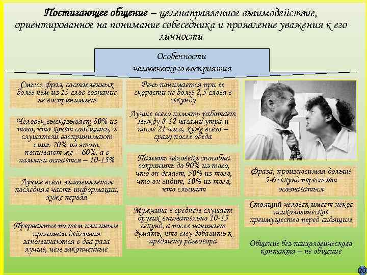 Постигающее общение – целенаправленное взаимодействие, ориентированное на понимание собеседника и проявление уважения к его