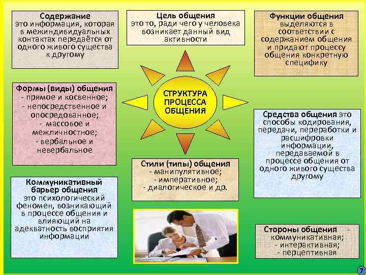 Содержание это информация, которая в межиндивидуальных контактах передаётся от одного живого существа к другому