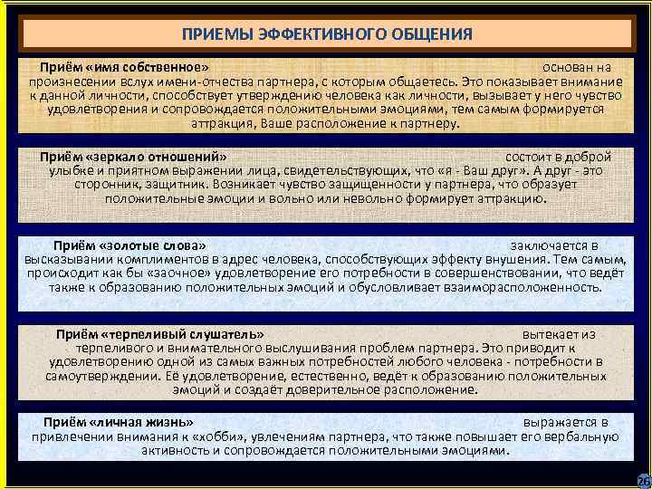ПРИЕМЫ ЭФФЕКТИВНОГО ОБЩЕНИЯ Приём «имя собственное» основан на произнесении вслух имени-отчества партнера, с которым