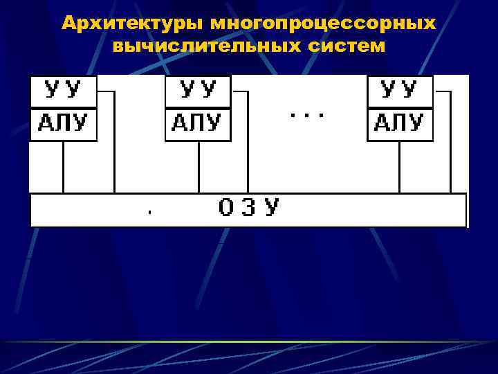 Архитектуры многопроцессорных вычислительных систем , 
