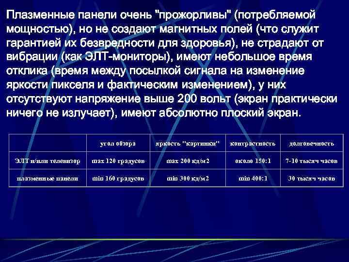 Плазменные панели очень 