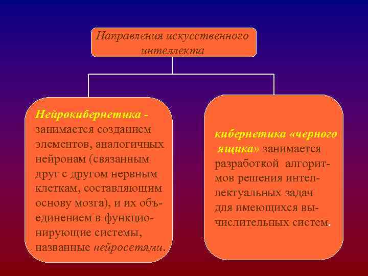 Направления искусственного интеллекта Нейрокибернетика занимается созданием элементов, аналогичных нейронам (связанным друг с другом нервным