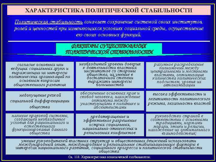 Охарактеризуйте политику. Характеристика политической стабильности. Стабильность политической системы. Методы политической стабильности. Устойчивость политической системы.