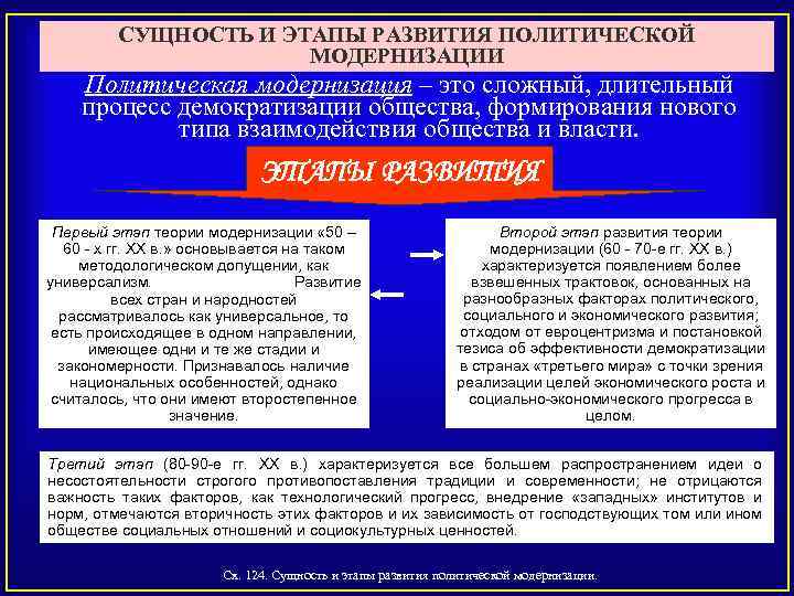 Сложный план гражданин как субъект политики