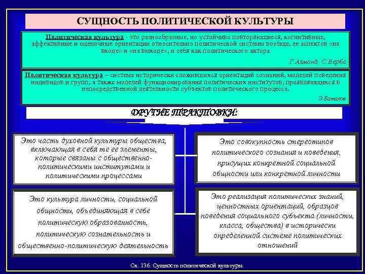 Политическая культура человека