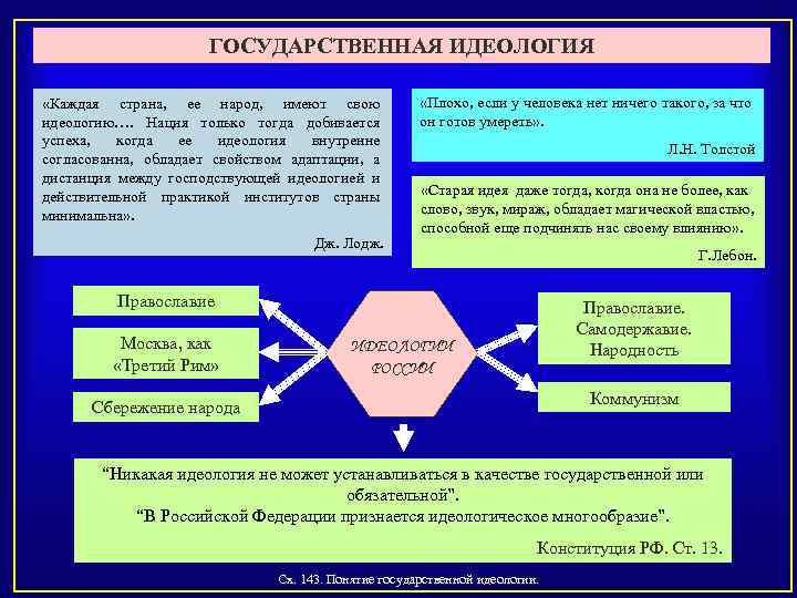 ГОСУДАРСТВЕННАЯ ИДЕОЛОГИЯ «Каждая страна, ее народ, имеют свою идеологию…. Нация только тогда добивается успеха,