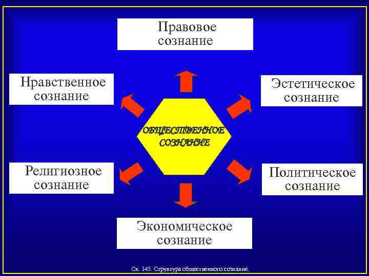 Проект сознательное общество