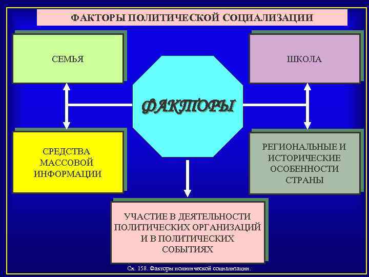 Примеры влияния массовой культуры на социализацию индивида