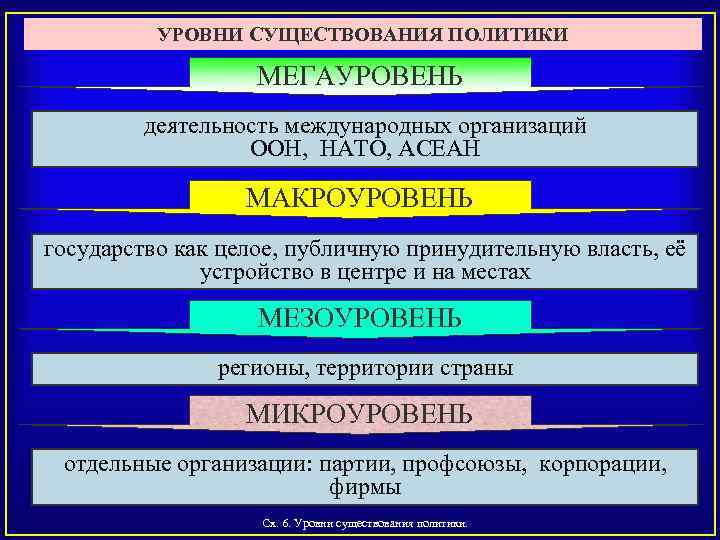 Мезоуровень