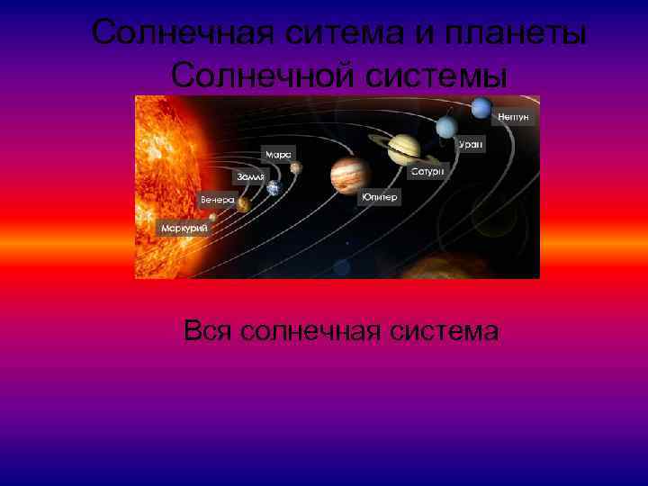 Солнечная ситема и планеты Солнечной системы Вся солнечная система 