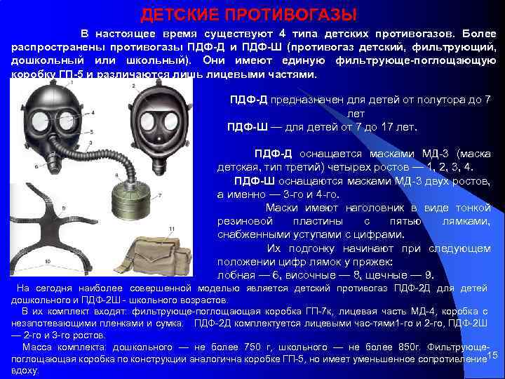ДЕТСКИЕ ПРОТИВОГАЗЫ В настоящее время существуют 4 типа детских противогазов. Более распространены противогазы ПДФ