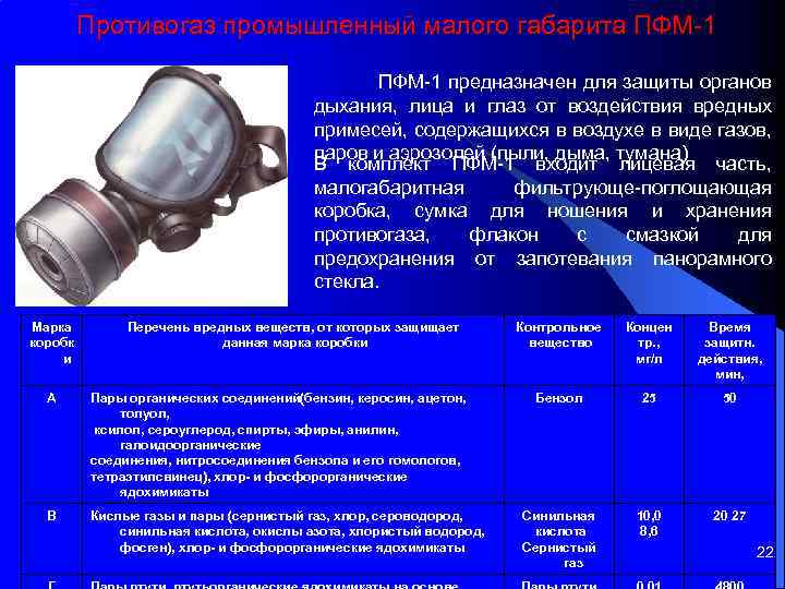 Противогаз промышленный малого габарита ПФМ 1 предназначен для защиты органов дыхания, лица и глаз