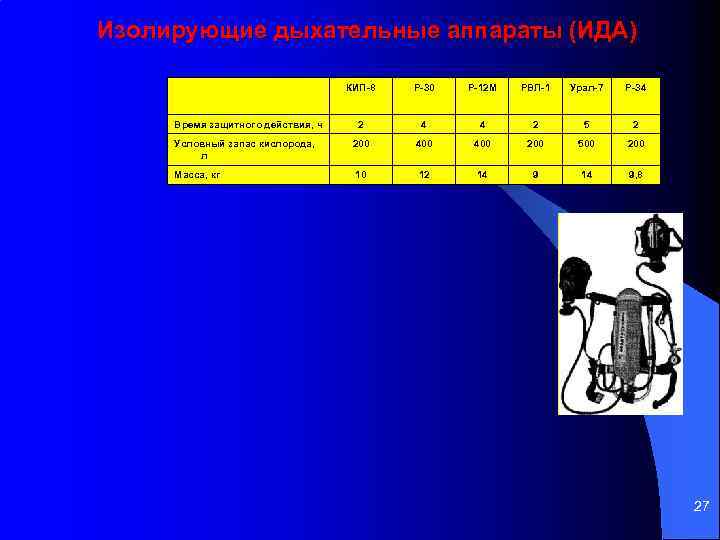 Изолирующие дыхательные аппараты (ИДА) КИП 8 Р 30 Р 12 М РВЛ 1 Урал