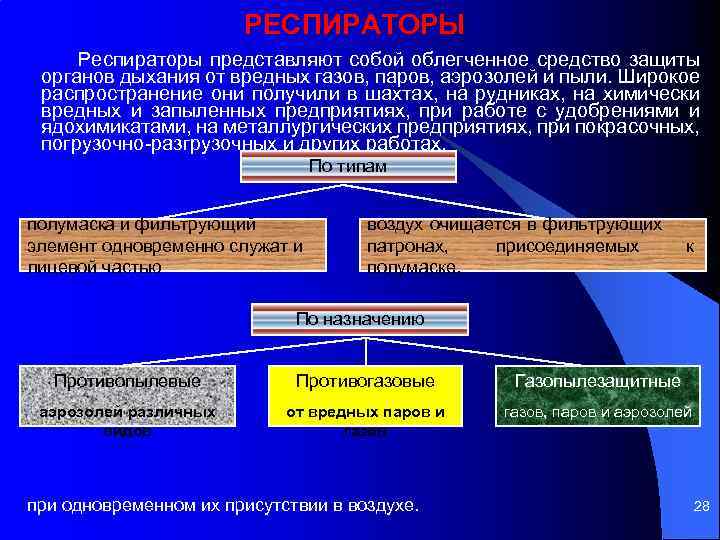 РЕСПИРАТОРЫ Респираторы представляют собой облегченное средство защиты органов дыхания от вредных газов, паров, аэрозолей
