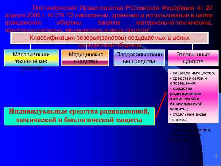Постановление Правительства Российской Федерации от 27 апреля 2000 г. N 379 