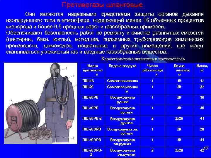 Противогазы шланговые Они являются надежными средствами защиты органов дыхания изолирующего типа в атмосфере, содержащей