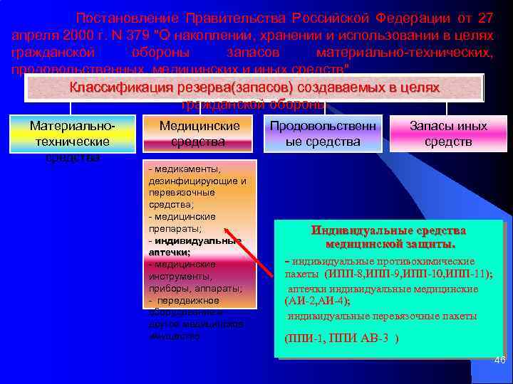 Резервы и запасы в целях гражданской обороны. Материально технические средства по гражданской обороне. Гражданская оборона запас медикаментов. 1007 Постановление правительства Гражданская оборона.