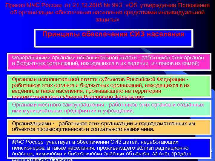 Приказ МЧС России от 21. 12. 2005 № 993 «Об утверждении Положения об организации
