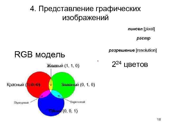 4. Представление графических изображений пиксел [pixel] растр RGB модель Желтый (1, 1, 0) Красный