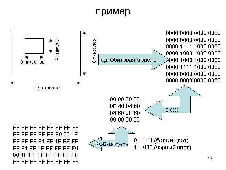 пример однобитовая модель 00 00 0 F 80 08 80 0 F 80 00