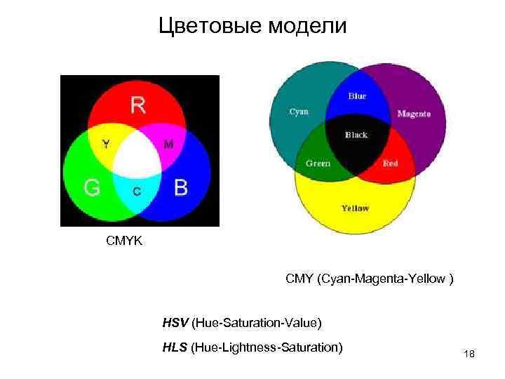 Цветовые модели CMYK CMY (Cyan-Magenta-Yellow ) HSV (Hue-Saturation-Value) HLS (Hue-Lightness-Saturation) 18 