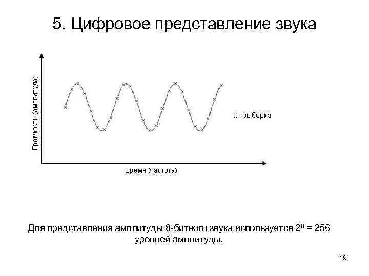 Звук представления