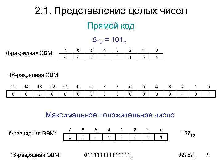 Представление чисел в эвм презентация