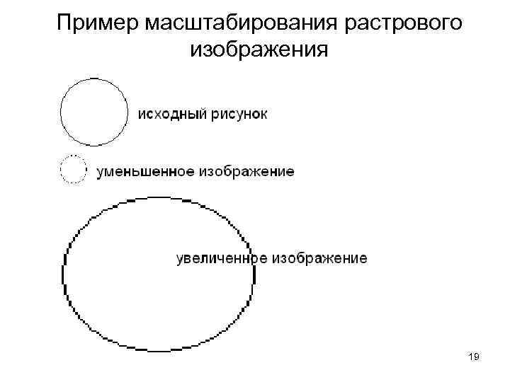 Пример масштабирования растрового изображения 19 