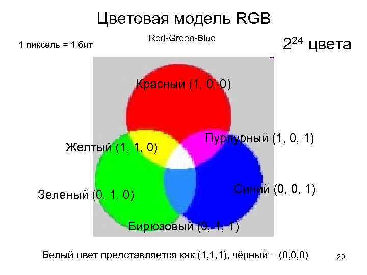 Красный 1 зеленый 1 синий 1. Red Green Blue цвет 1 1 0. Red 1 Green 0 Blue 1. Цвет модели RGB 1.01. Red 1 Green 1 Blue 0 какой цвет.