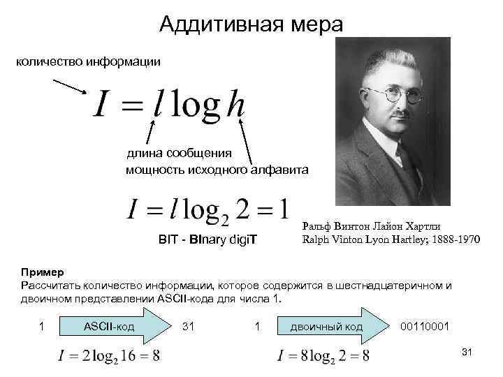 Хартли формулы количества информации. Ральф Винтон Лайон хартли. Ральф хартли вклад в информатику. Аддитивная мера. Хартли теория информации.