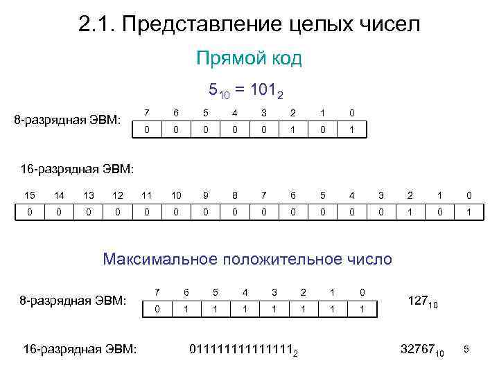 8 разрядном формате. Представление вещественных чисел в ЭВМ. Представление числовых данных в ЭВМ.
