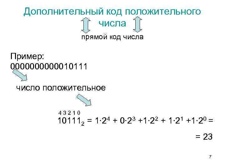 Дополнительный код положительного числа прямой код числа Пример: 00000010111 число положительное 4 3 2