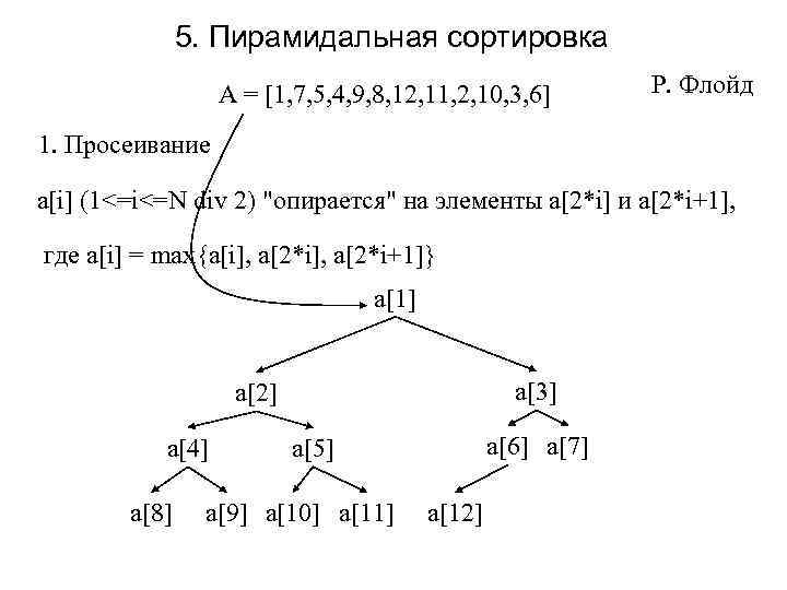 Блок схема пирамидальной сортировки