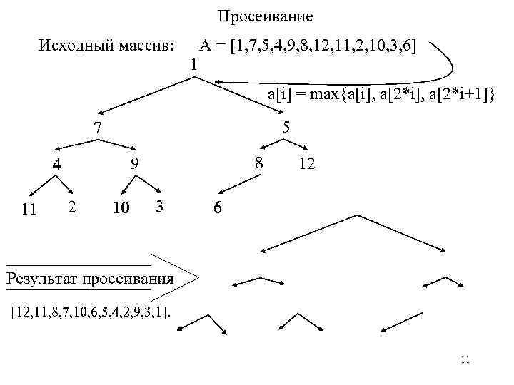 Просеивание A = [1, 7, 5, 4, 9, 8, 12, 11, 2, 10, 3,
