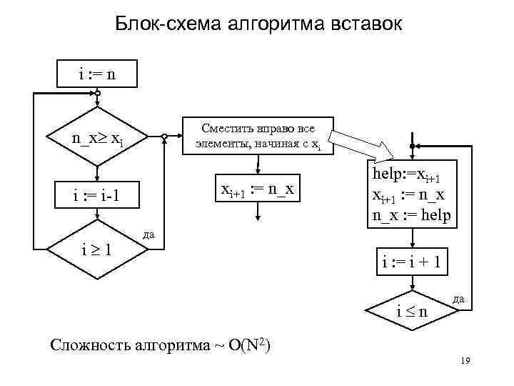 Блок схема сортировки массива