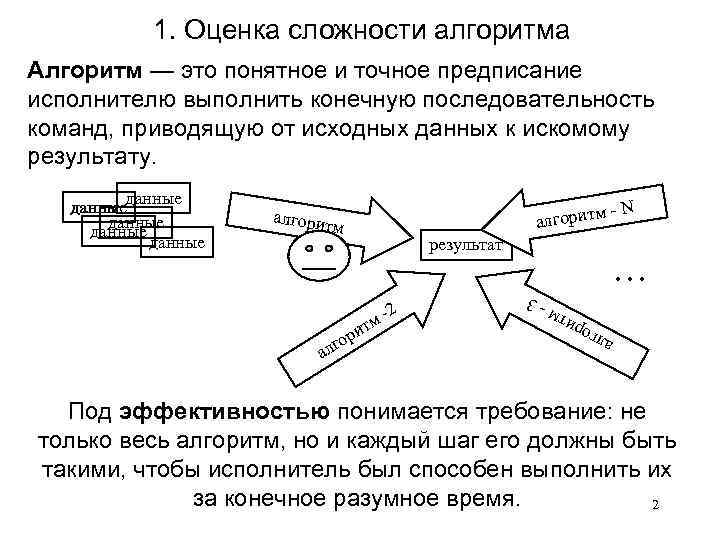 Точная и понятная последовательность команд. Оценка сложности алгоритмов. Оценка сложности алгоритмов поиска. Алгоритм, информация, сложность. Поиск с возвратом алгоритм.