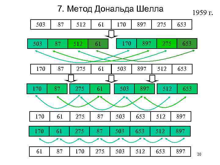 Схема сортировки шелла