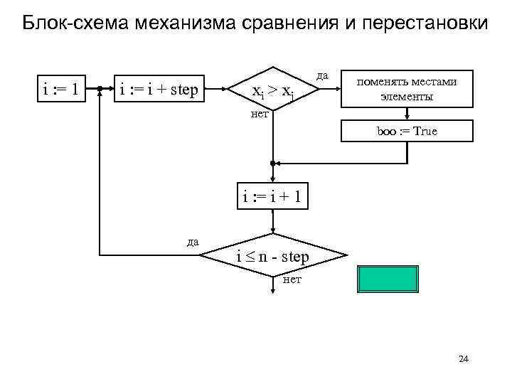 Как в блок схеме обозначается массив