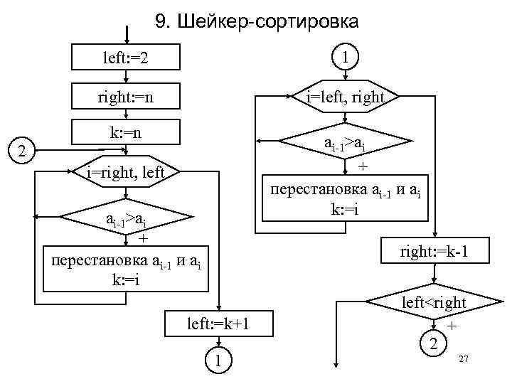 Блок схема сортировки массива