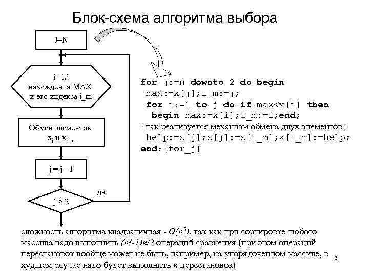 Сортировка выбором блок схема