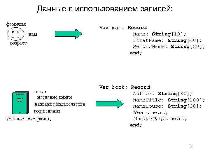 Данные с использованием записей: фамилия имя возраст Л. Кэролл Алиса в стране чудес 1989