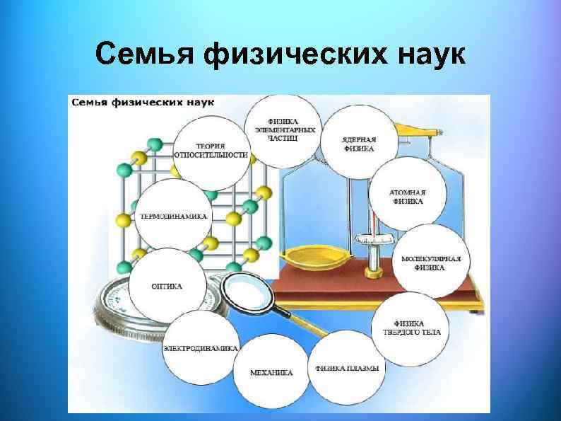 Научный и физический. Физические науки. Физические науки список. Физические науки схема. Цикл физических наук.