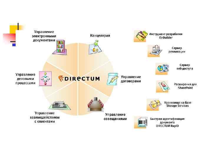 Работа с электронными документами