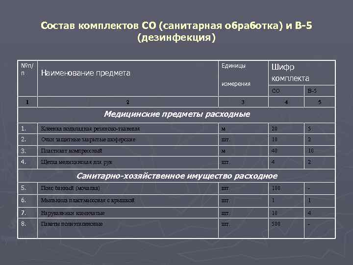 Состав комплектов СО (санитарная обработка) и В-5 (дезинфекция) №п/ п Наименование предмета Единицы измерения