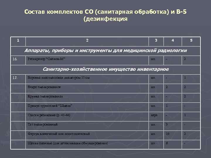 Состав комплектов СО (санитарная обработка) и В-5 (дезинфекция 1 2 3 4 5 Аппараты,