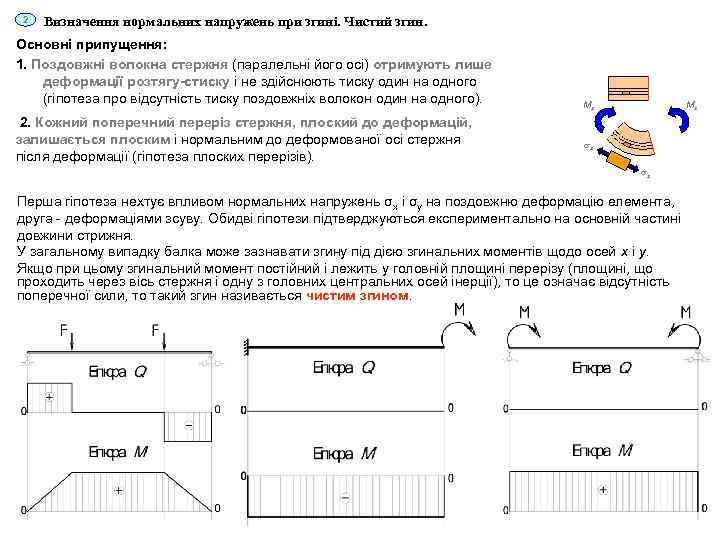2 Визначення нормальних напружень при згині. Чистий згин. Основні припущення: 1. Поздовжні волокна стержня