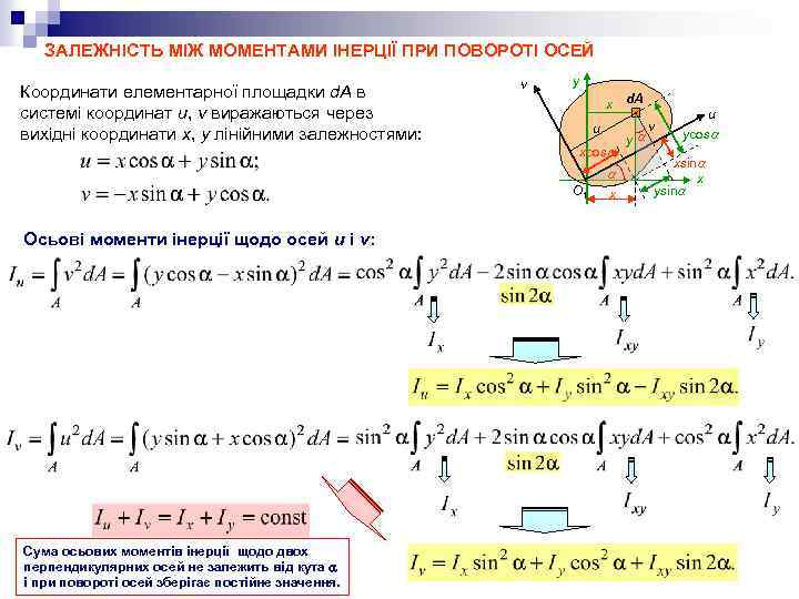 ЗАЛЕЖНІСТЬ МІЖ МОМЕНТАМИ ІНЕРЦІЇ ПРИ ПОВОРОТІ ОСЕЙ Координати елементарної площадки d. A в системі